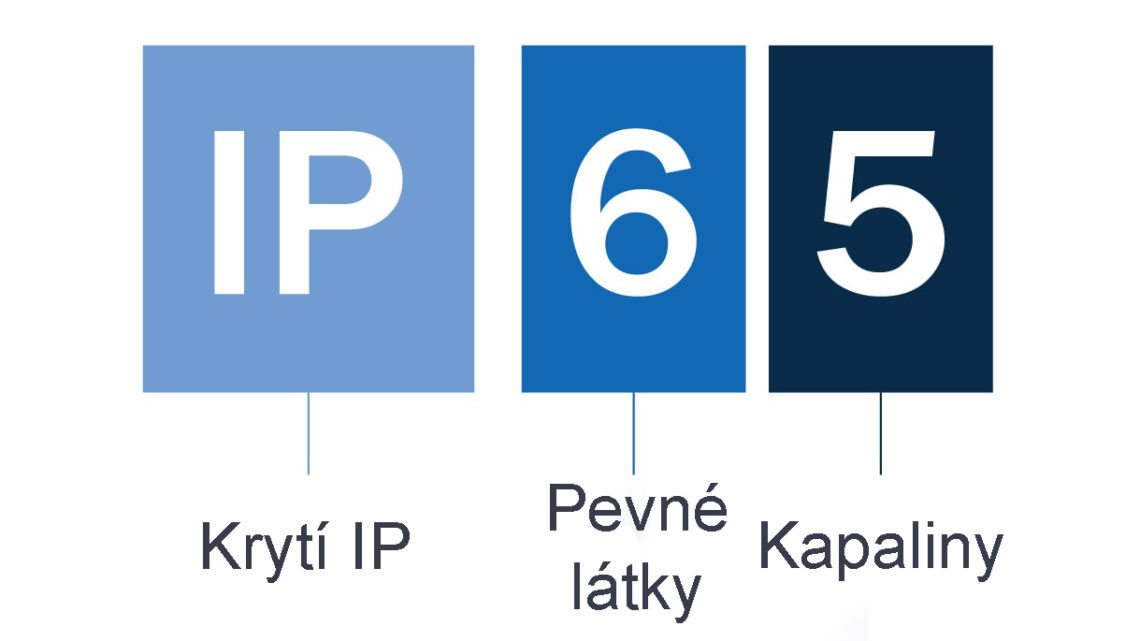Krytí IP