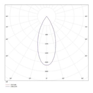 Svítidlo Molto Luce černá matná/stříbrná hliník